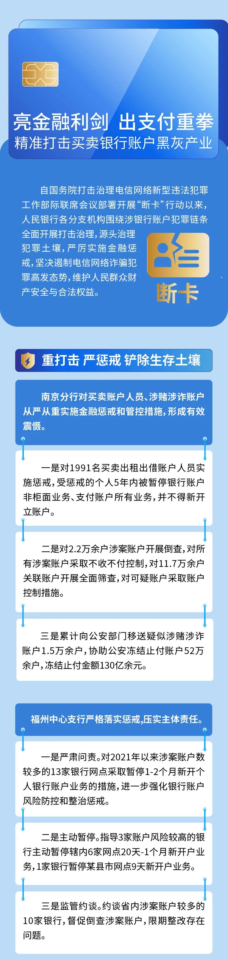 防范打擊電信網(wǎng)絡(luò)新型違法犯罪｜④亮金融利劍 出支付重拳 精準打擊買賣銀行賬戶黑灰產(chǎn)業(yè).jpg