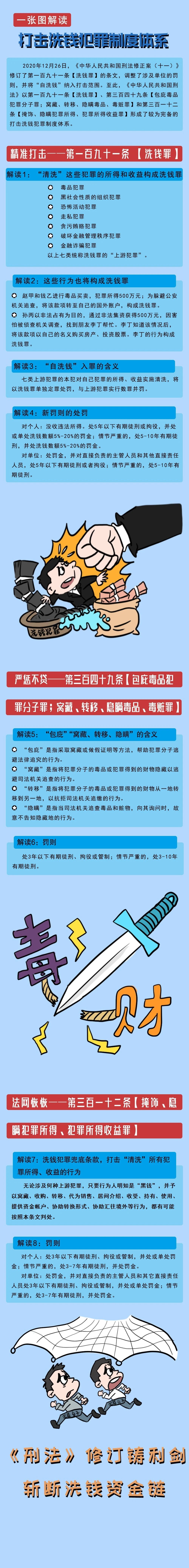 一張圖講反洗錢，解讀打擊洗錢犯罪制度體系-中國人民銀行廣西壯族自治區(qū)分行.jpg